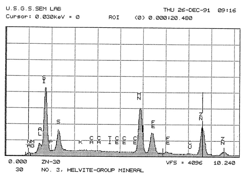 Helvite EDS plot
